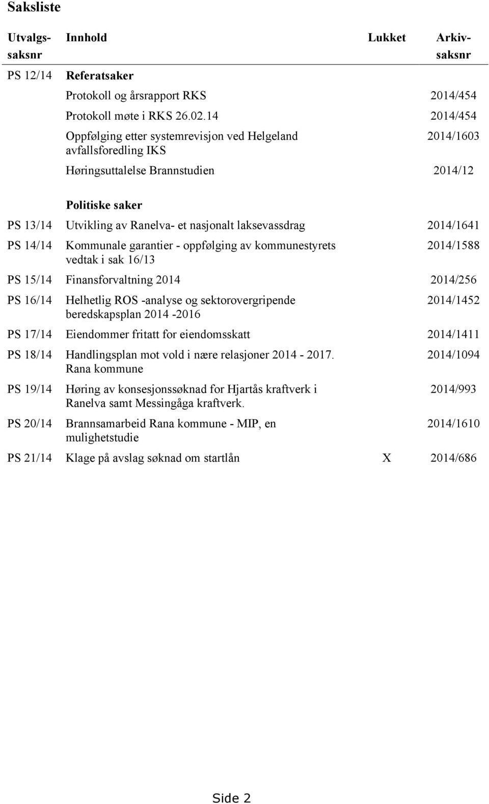 laksevassdrag 2014/1641 PS 14/14 Kommunale garantier - oppfølging av kommunestyrets vedtak i sak 16/13 2014/1588 PS 15/14 Finansforvaltning 2014 2014/256 PS 16/14 Helhetlig ROS -analyse og