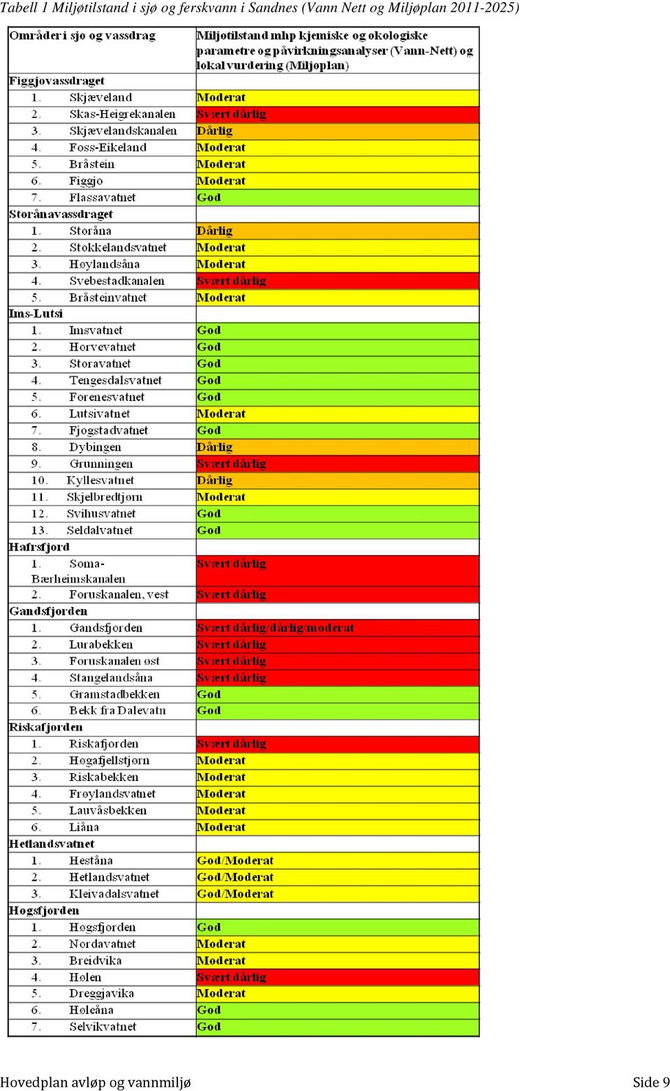 Nett og Miljøplan 2011-2025)