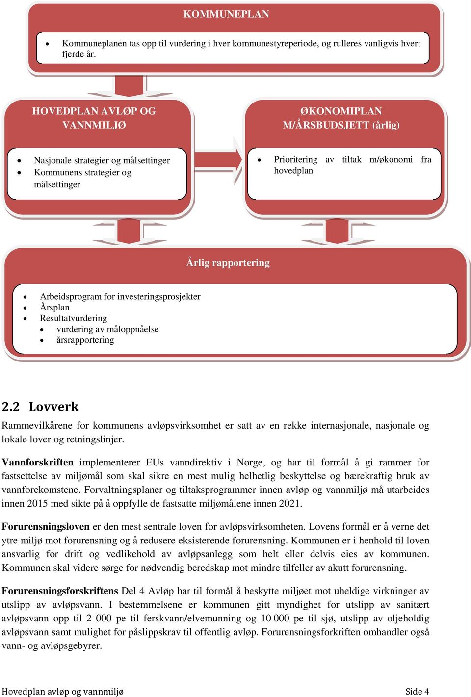 rapportering Arbeidsprogram for investeringsprosjekter Årsplan Resultatvurdering vurdering av måloppnåelse årsrapportering 2.