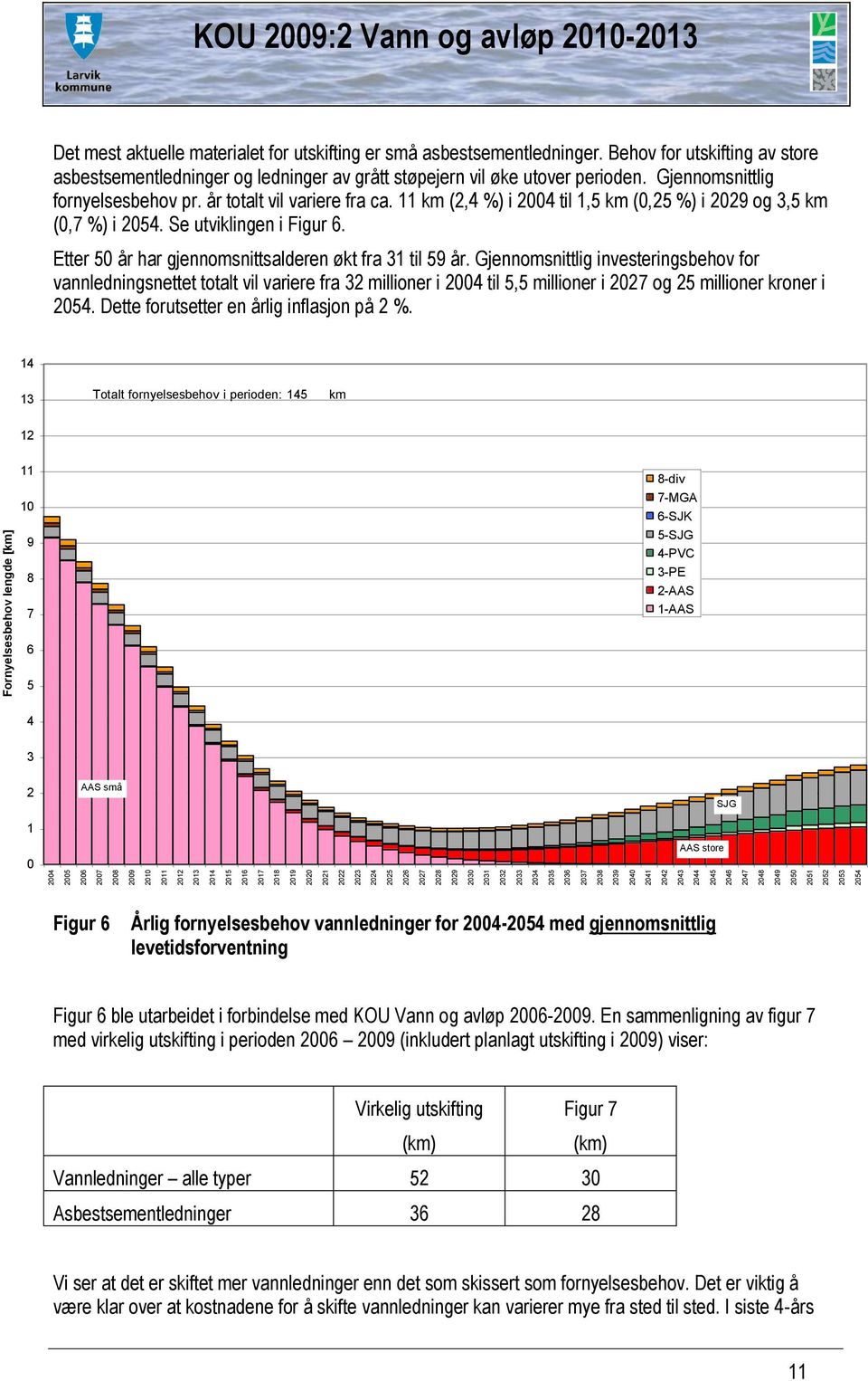 Behov for utskifting av store asbestsementledninger og ledninger av grått støpejern vil øke utover perioden. Gjennomsnittlig fornyelsesbehov pr. år totalt vil variere fra ca.