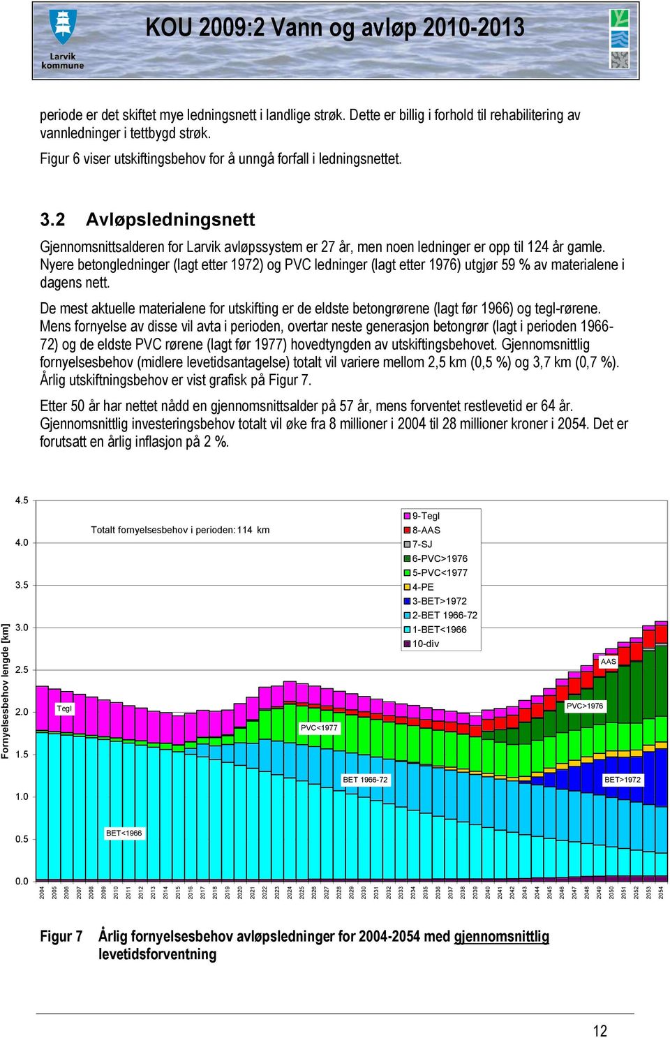 Dette er billig i forhold til rehabilitering av vannledninger i tettbygd strøk. Figur 6 viser utskiftingsbehov for å unngå forfall i ledningsnettet. 3.