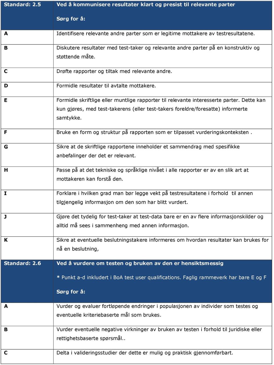 ormidle skriftlige eller muntlige rapporter til relevante interesserte parter. ette kan kun gjøres, med test-takerens (eller test-takers foreldre/foresatte) informerte samtykke.