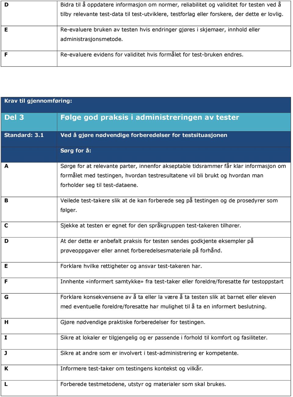 Krav til gjennomføring: el 3 ølge god praksis i administreringen av tester Standard: 3.