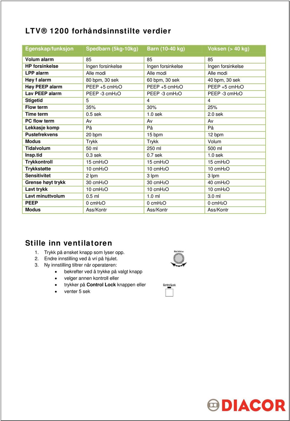 -3 cmh2o Stigetid 5 4 4 Flow term 35% 30% 25% Time term 0.5 sek 1.0 sek 2.