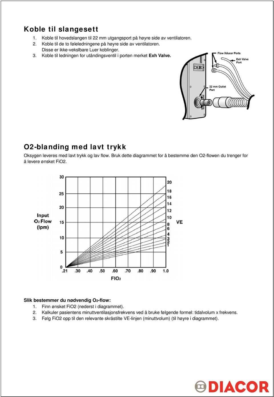 O2-blanding med lavt trykk Oksygen leveres med lavt trykk og lav flow. Bruk dette diagrammet for å bestemme den O2-flowen du trenger for å levere ønsket FiO2.