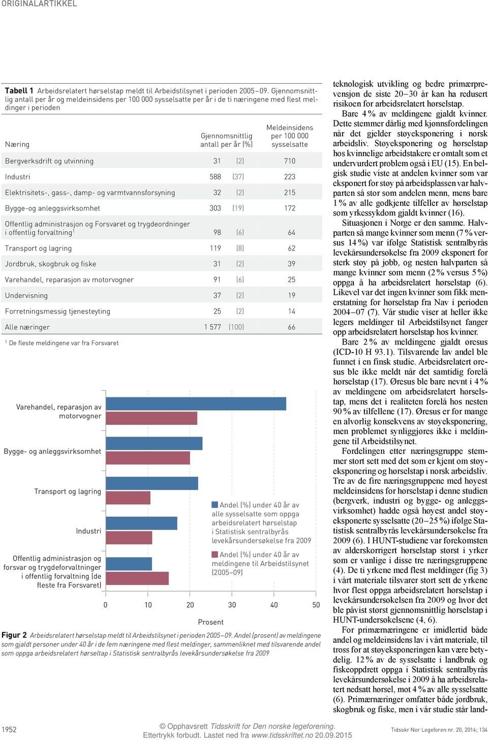 sysselsatte Bergverksdrift og utvinning 31 (2) 710 Industri 588 (37) 223 Elektrisitets-, gass-, damp- og varmtvannsforsyning 32 (2) 215 Bygge-og anleggsvirksomhet 303 (19) 172 Offentlig