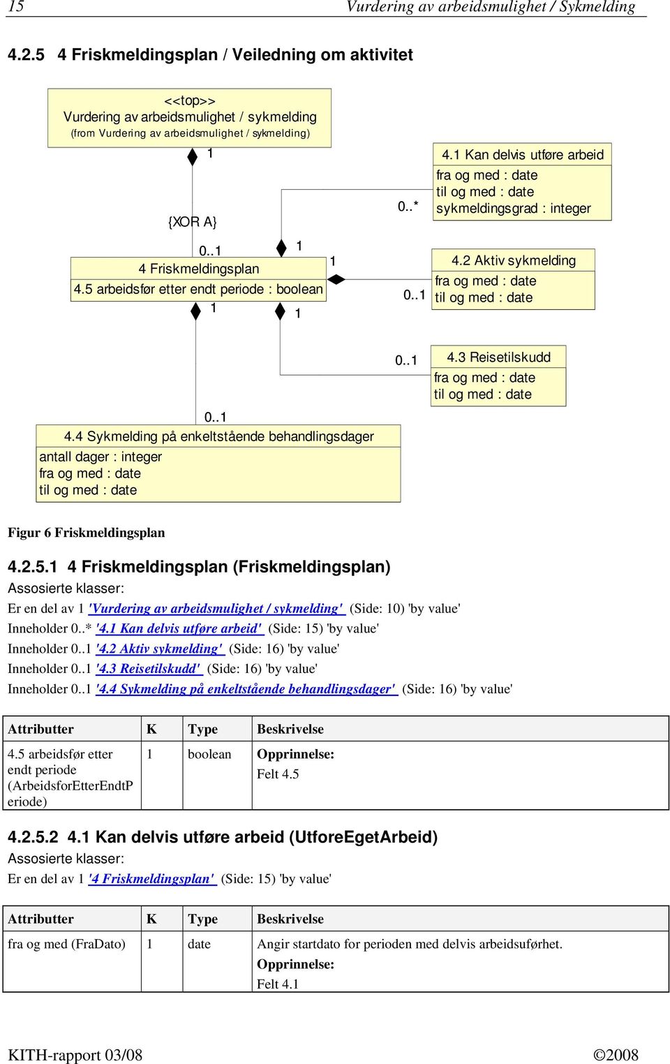 Kan delvis utføre arbeid fra og med : date til og med : date sykmeldingsgrad : integer 0.. 4 Friskmeldingsplan 4.5 arbeidsfør etter endt periode : boolean 0.. 4.2 Aktiv sykmelding fra og med : date til og med : date 0.