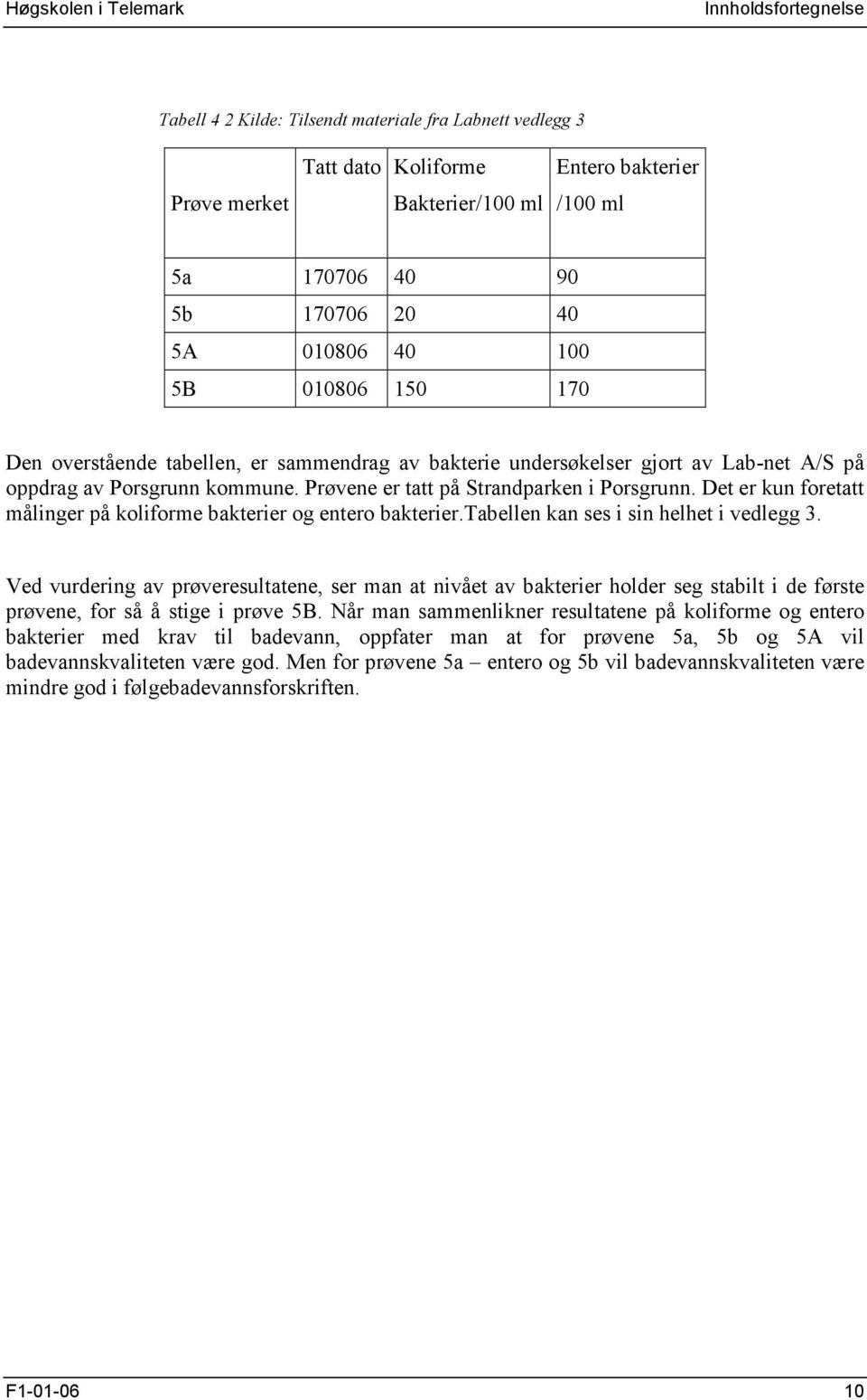 Det er kun foretatt målinger på koliforme bakterier og entero bakterier.tabellen kan ses i sin helhet i vedlegg 3.