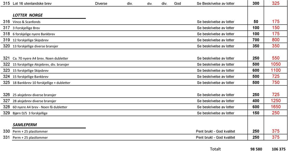 God Se Beskrivelse av lotter 300 325 LOTTER NORGE 316 Vinco & Scanfonds Se beskrivelse av lotter 50 175 317 3 Forskjellige Brev Se beskrivelse av lotter 100 150 318 6 forskjelige nyere Bankbrev Se