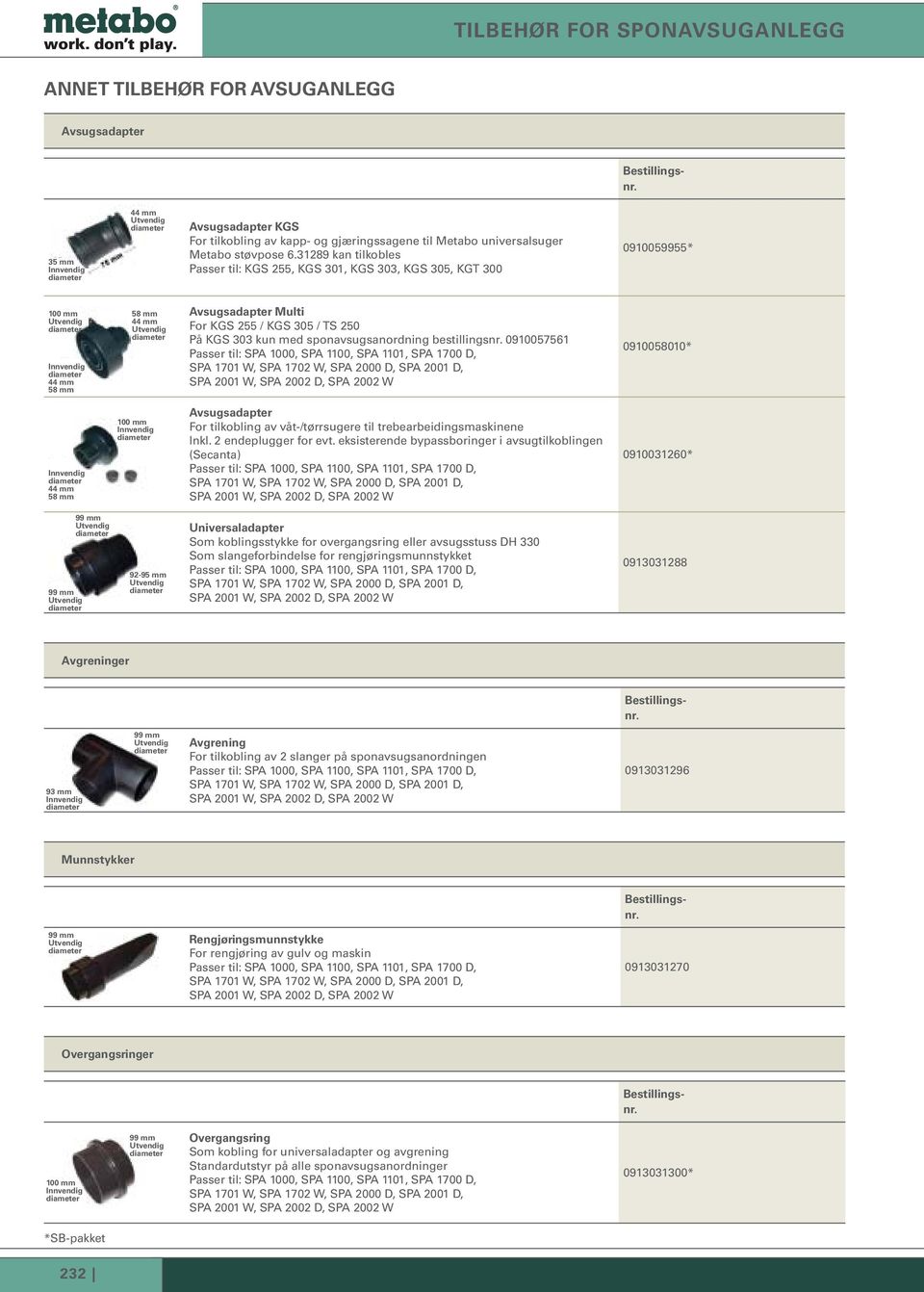 31289 kan tilkobles Passer til: KGS 255, KGS 301, KGS 303, KGS 305, KGT 300 0910059955* 100 Utvendig diameter Innvendig diameter 44 58 58 44 Utvendig diameter Avsugsadapter Multi For KGS 255 / KGS