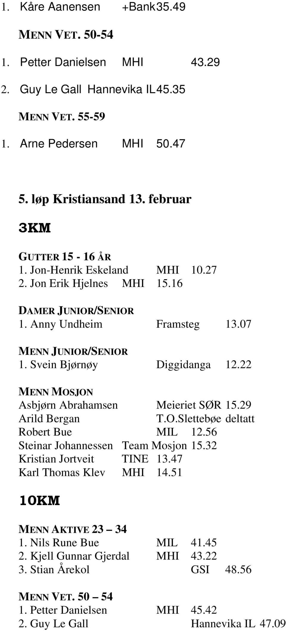 22 MENN MOSJON Asbjørn Abrahamsen Meieriet SØR 15.29 Arild Bergan T.O.Slettebøe deltatt Robert Bue MIL 12.56 Steinar Johannessen Team Mosjon 15.32 Kristian Jortveit TINE 13.