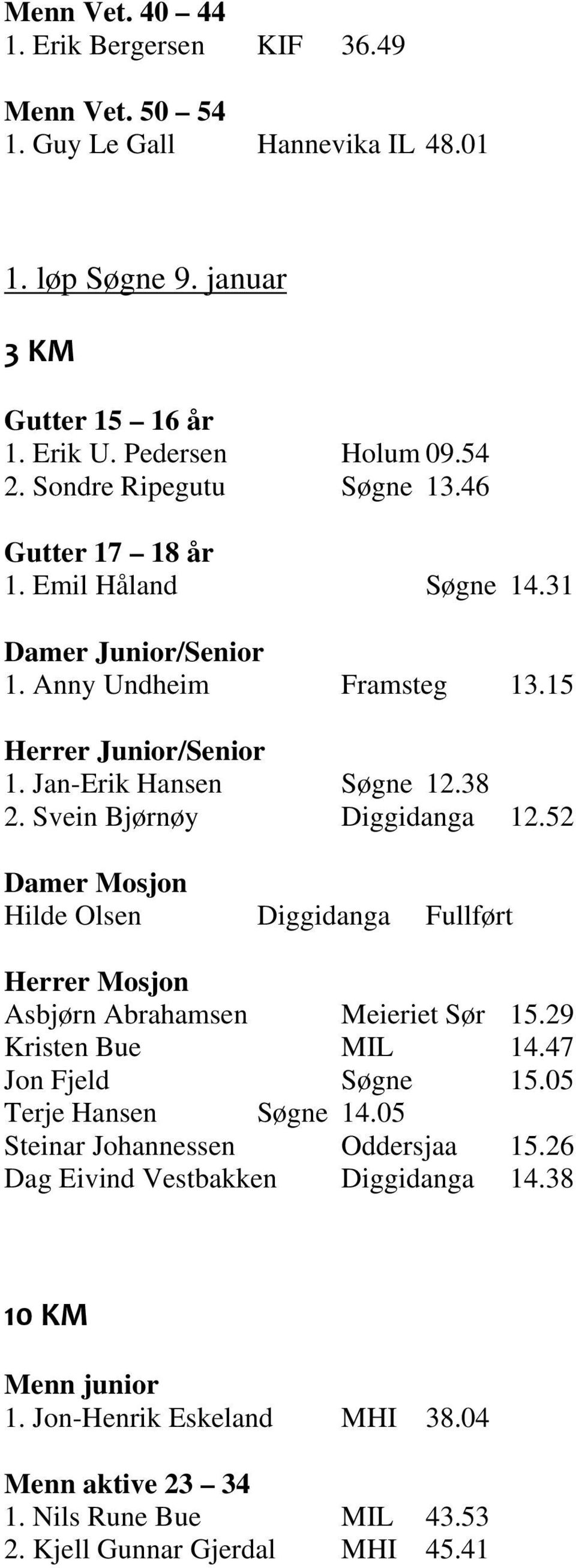 Svein Bjørnøy Diggidanga 12.52 Damer Mosjon Hilde Olsen Diggidanga Fullført Herrer Mosjon Asbjørn Abrahamsen Meieriet Sør 15.29 Kristen Bue MIL 14.47 Jon Fjeld Søgne 15.