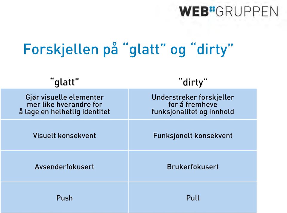 Understreker forskjeller for å fremheve funksjonalitet og innhold