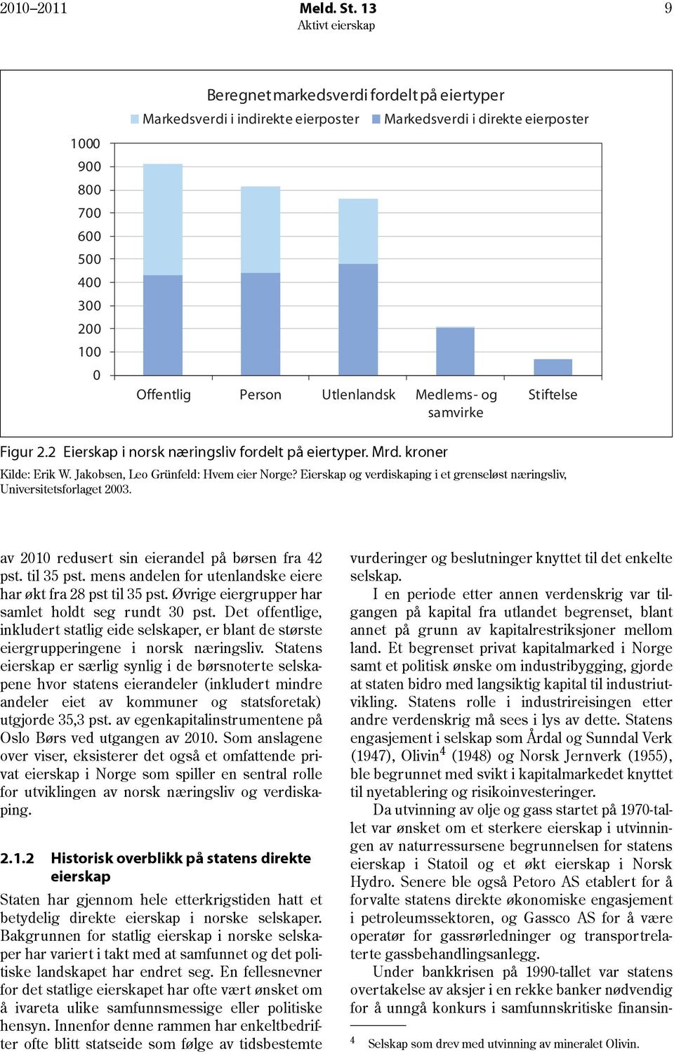 og samvirke Stiftelse Figur 2.2 Eierskap i norsk næringsliv fordelt på eiertyper. Mrd. kroner Kilde: Erik W. Jakobsen, Leo Grünfeld: Hvem eier Norge?