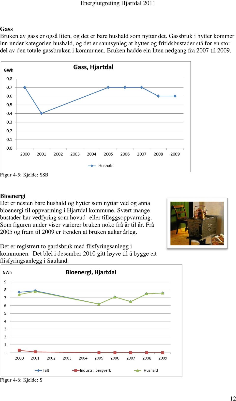 Bruken hadde ein liten nedgang frå 2007 til 2009. Figur 4-5: Kjelde: SSB Bioenergi Det er nesten bare hushald og hytter som nyttar ved og anna bioenergi til oppvarming i Hjartdal kommune.