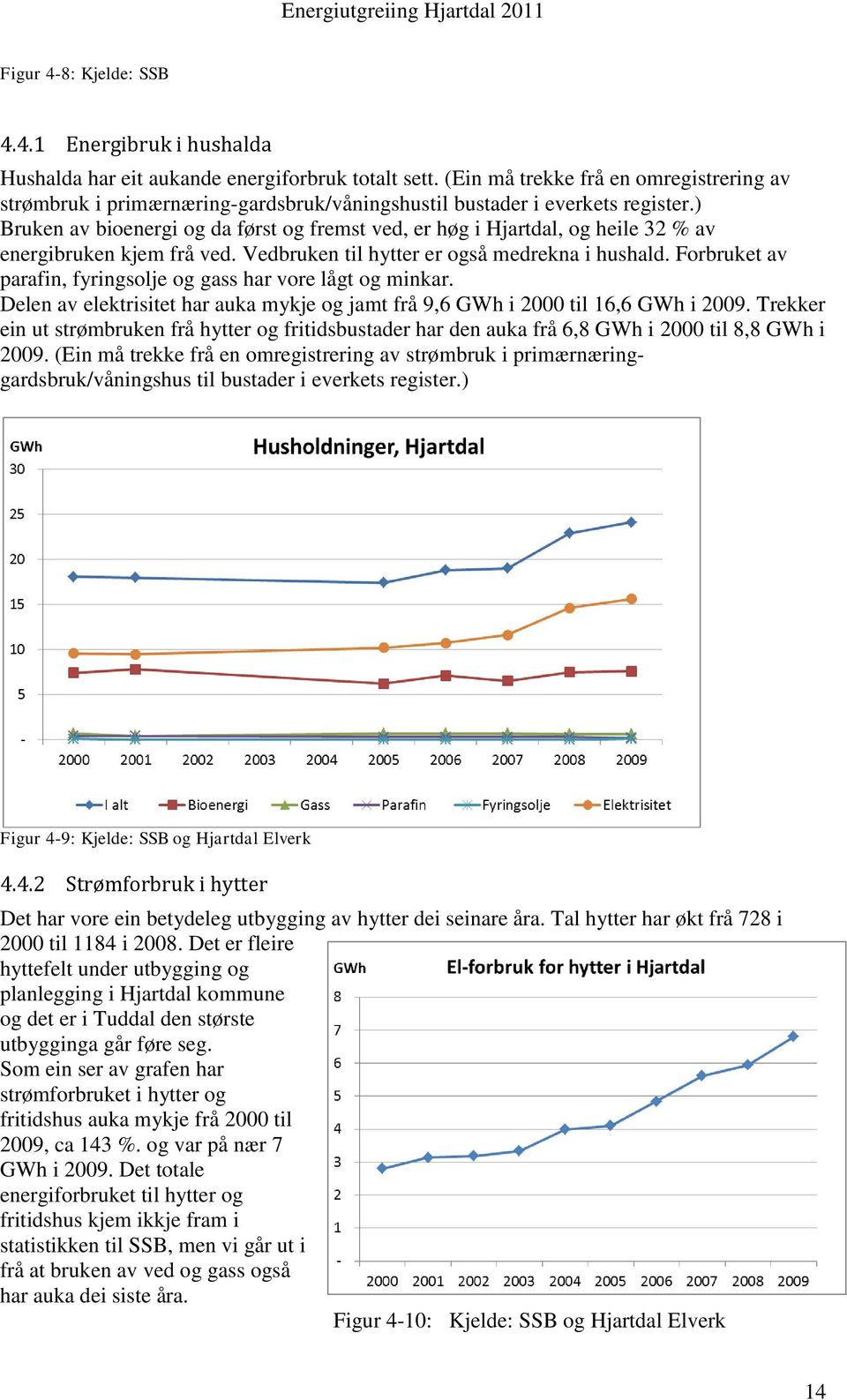 ) Bruken av bioenergi og da først og fremst ved, er høg i Hjartdal, og heile 32 % av energibruken kjem frå ved. Vedbruken til hytter er også medrekna i hushald.