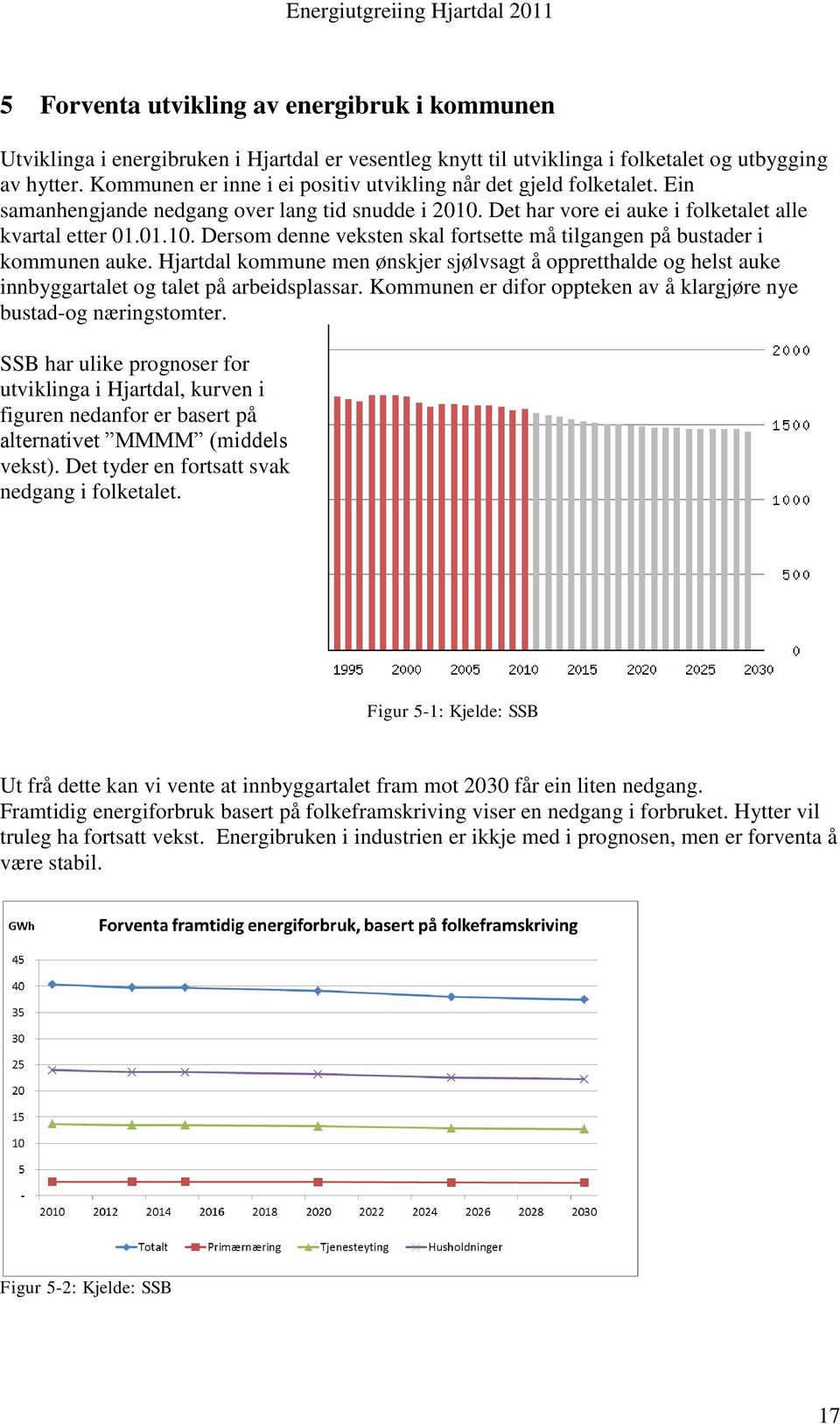 Hjartdal kommune men ønskjer sjølvsagt å oppretthalde og helst auke innbyggartalet og talet på arbeidsplassar. Kommunen er difor oppteken av å klargjøre nye bustad-og næringstomter.