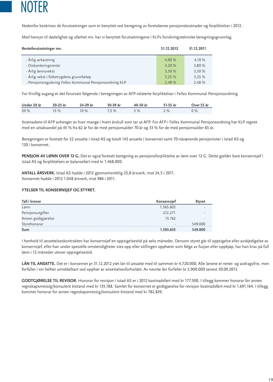 2012 31.12.2011 - Årlig avkastning 4,00 % 4,10 % - Diskonteringsrente 4,20 % 3,80 % - Årlig lønnsvekst 3,50 % 3,50 % - Årlig vekst i folketrygdens grunnbeløp 3,25 % 3,25 % - Pensjonsregulering Felles