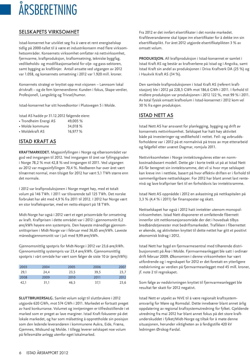 kraftlinjer. Antall ansatte ved utgangen av 2012 var 1.058, og konsernets omsetning i 2012 var 1.920 mill. kroner.