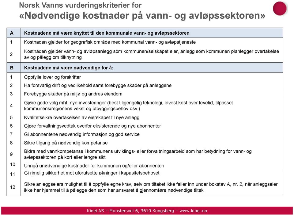 nødvendige for å: 1 Oppfylle lover og forskrifter 2 Ha forsvarlig drift og vedlikehold samt forebygge skader på anleggene 3 Forebygge skader på miljø og andres eiendom 4 Gjøre gode valg mht.