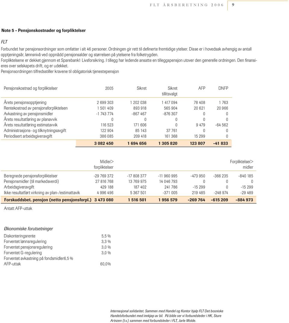 I tillegg har ledende ansatte en tilleggspensjon utover den generelle ordningen. Den finansieres over selskapets drift, og er udekket.