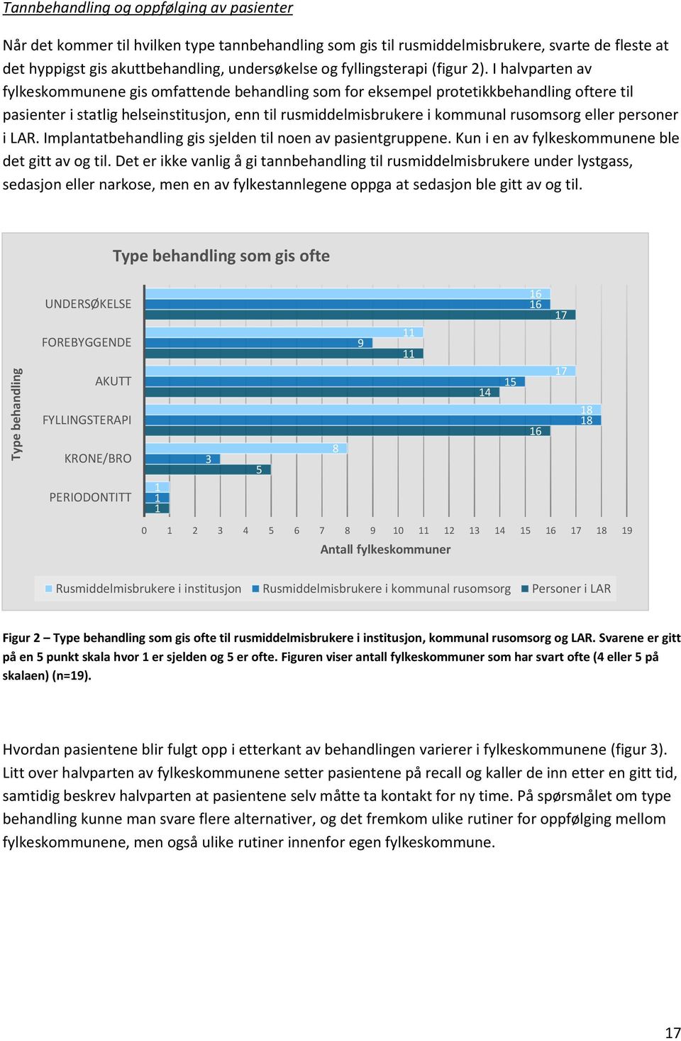 I halvparten av fylkeskommunene gis omfattende behandling som for eksempel protetikkbehandling oftere til pasienter i statlig helseinstitusjon, enn til rusmiddelmisbrukere i kommunal rusomsorg eller