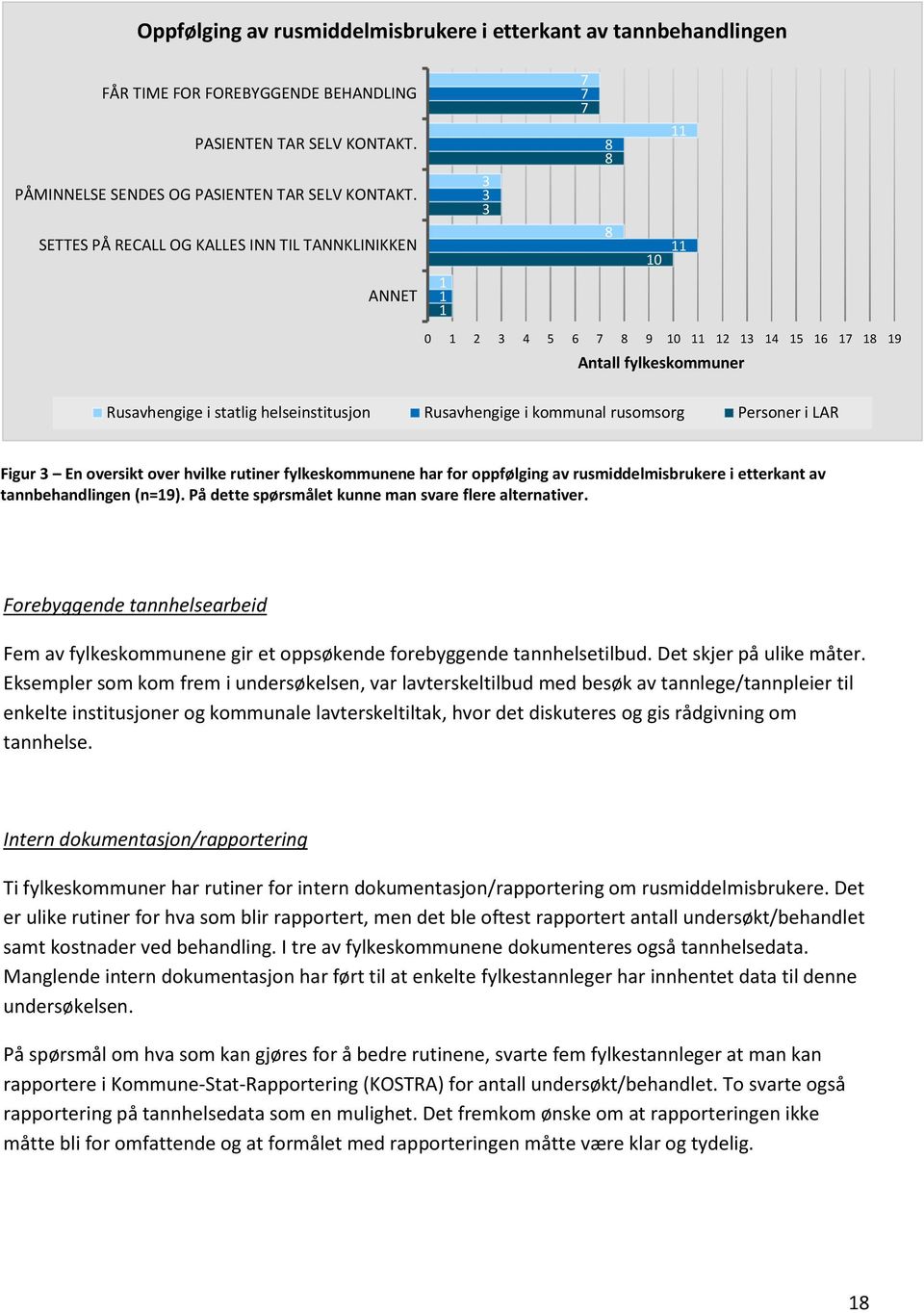 Rusavhengige i kommunal rusomsorg Personer i LAR Figur 3 En oversikt over hvilke rutiner fylkeskommunene har for oppfølging av rusmiddelmisbrukere i etterkant av tannbehandlingen (n=19).