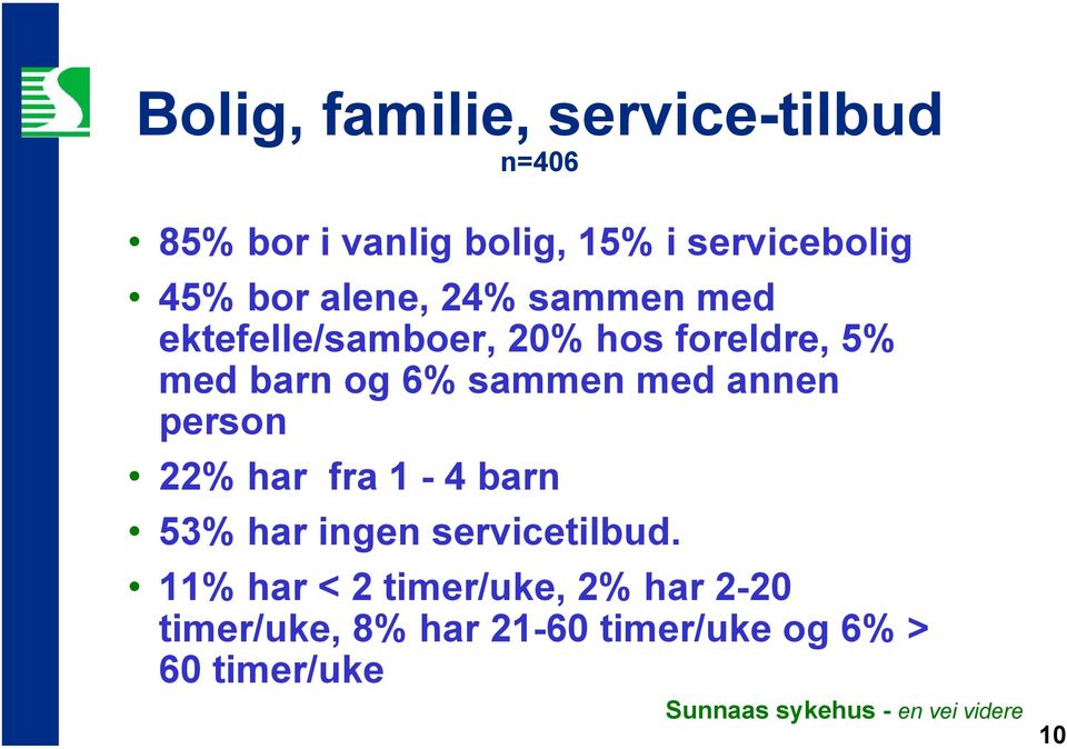 6% sammen med annen person 22% har fra 1-4 barn 53% har ingen servicetilbud.