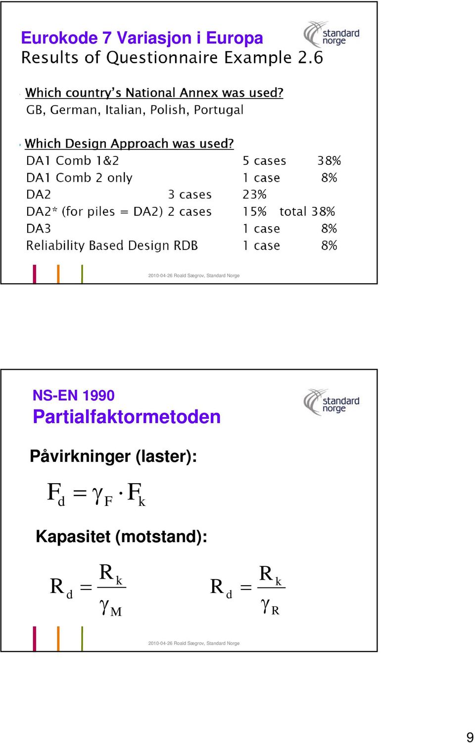 Påvirkninger (laster): F d = γ F F k