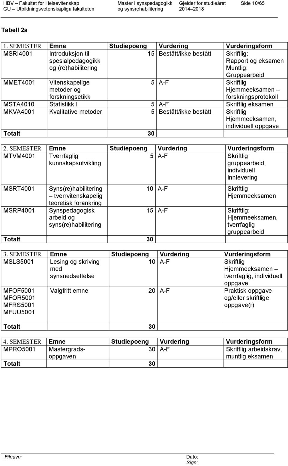 Vitenskapelige metoder og forskningsetikk Gruppearbeid 5 A-F Skriftlig Hjemmeeksamen forskningsprotokoll MSTA4010 Statistikk I 5 A-F Skriftlig eksamen MKVA4001 Kvalitative metoder 5 Bestått/ikke