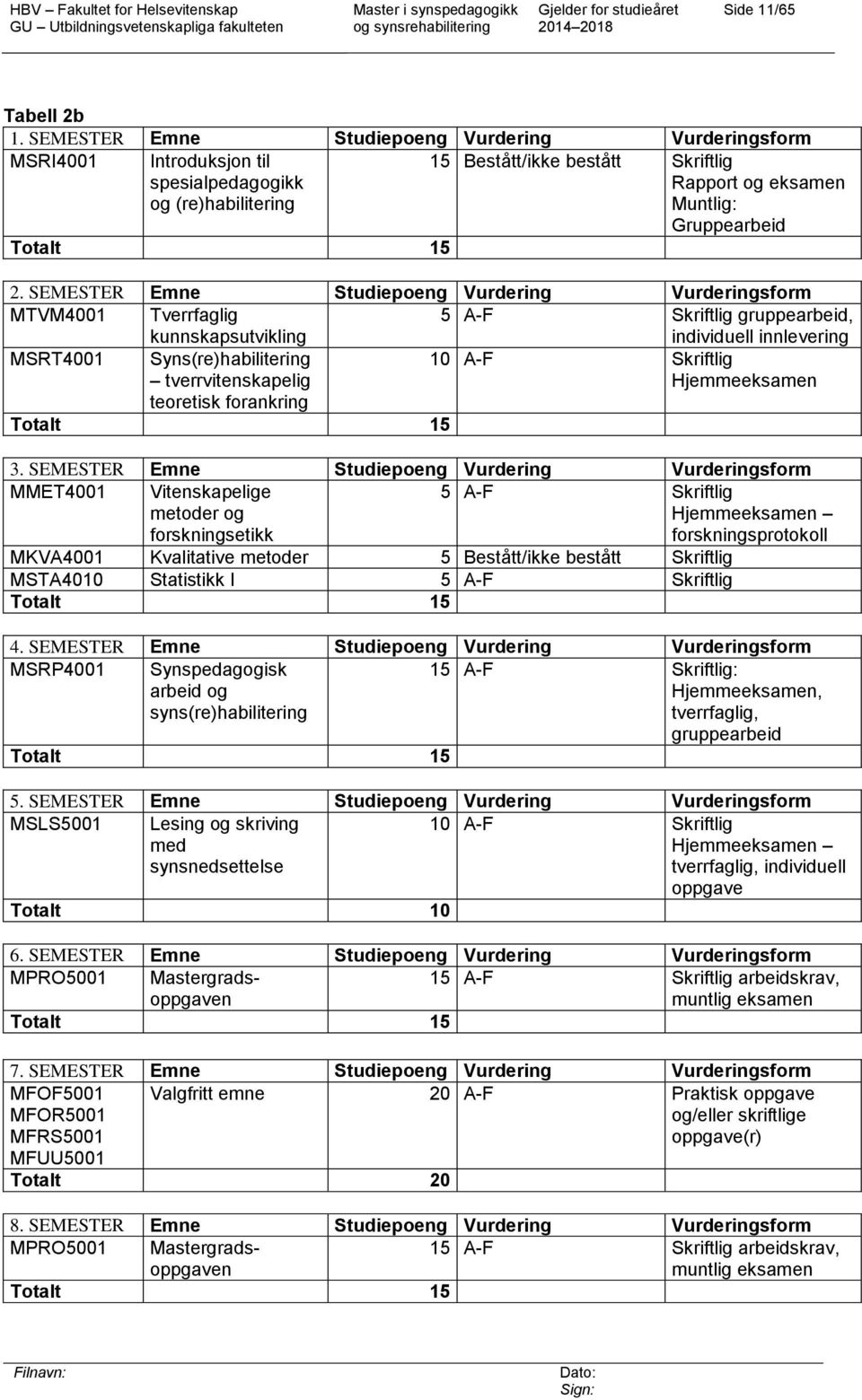 2. SEMESTER Emne Studiepoeng Vurdering Vurderingsform MTVM4001 Tverrfaglig kunnskapsutvikling 5 A-F Skriftlig gruppearbeid, individuell innlevering MSRT4001 Syns(re)habilitering tverrvitenskapelig 10