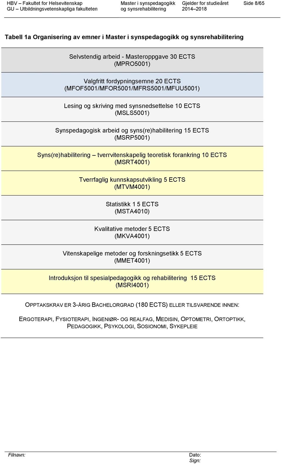 kunnskapsutvikling 5 ECTS (MTVM4001) Statistikk 1 5 ECTS (MSTA4010) Kvalitative metoder 5 ECTS (MKVA4001) Vitenskapelige metoder og forskningsetikk 5 ECTS (MMET4001) Introduksjon til