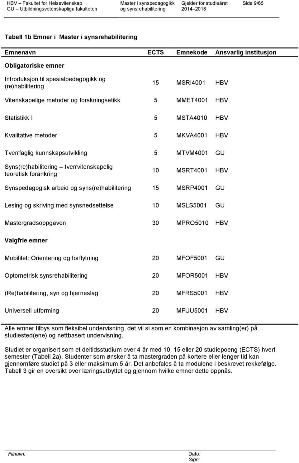 tverrvitenskapelig teoretisk forankring 10 MSRT4001 HBV Synspedagogisk arbeid og syns(re)habilitering 15 MSRP4001 GU Lesing og skriving med synsnedsettelse 10 MSLS5001 GU Mastergradsoppgaven 30