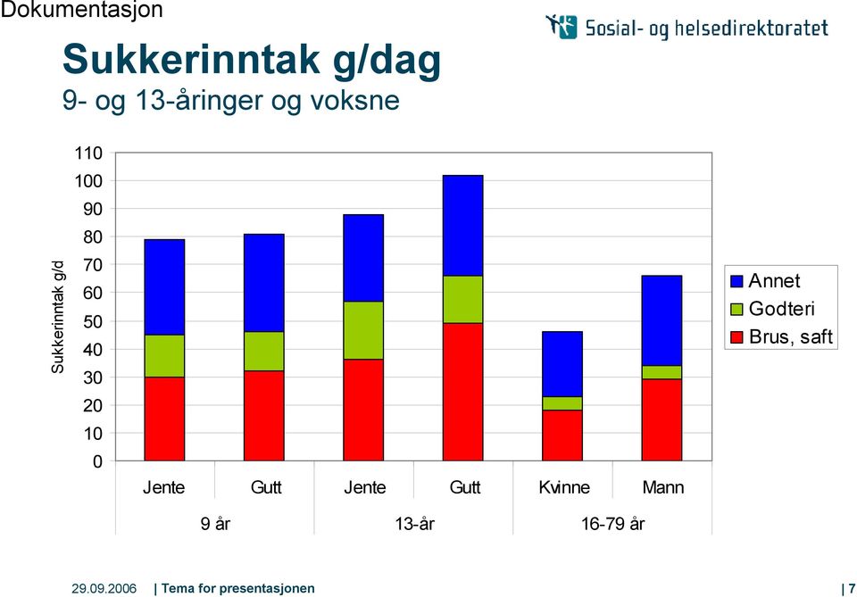 10 0 Jente Gutt Jente Gutt Kvinne Mann 9 år 13-år 16-79