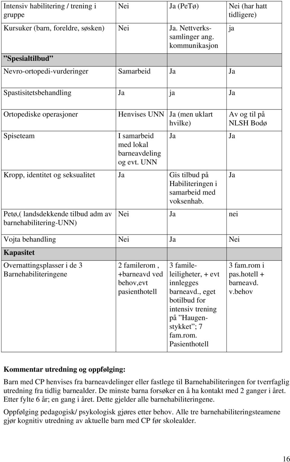 barneavdeling og evt. UNN Kropp, identitet og seksualitet Ja Gis tilbud på Habiliteringen i samarbeid med voksenhab.