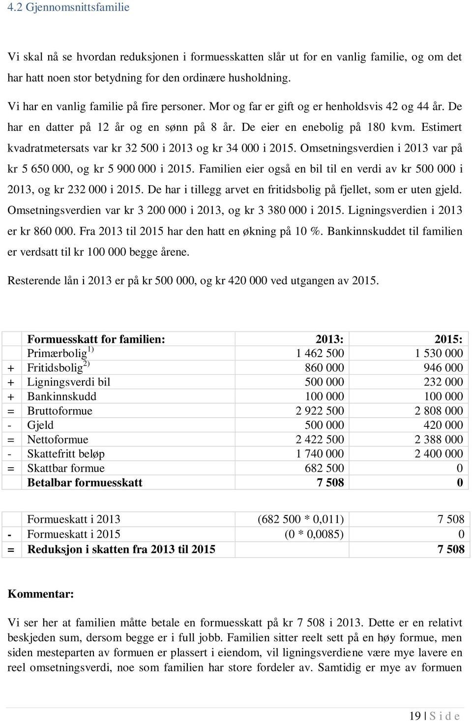 Estimert kvadratmetersats var kr 32 500 i 2013 og kr 34 000 i 2015. Omsetningsverdien i 2013 var på kr 5 650 000, og kr 5 900 000 i 2015.