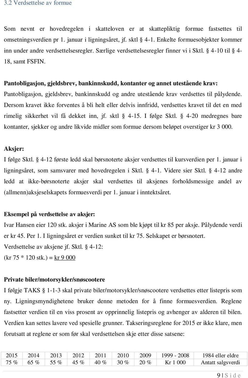 Pantobligasjon, gjeldsbrev, bankinnskudd, kontanter og annet utestående krav: Pantobligasjon, gjeldsbrev, bankinnskudd og andre utestående krav verdsettes til pålydende.