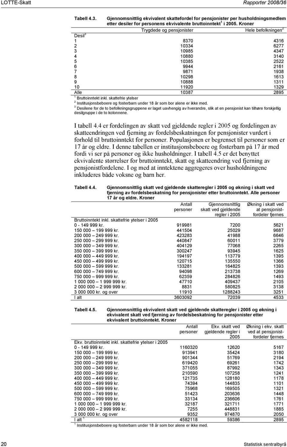 2895 1 Bruttoinntekt inkl. skattefrie ytelser 2 Institusjonsbeboere og fosterbarn under 18 år som bor alene er ikke med.