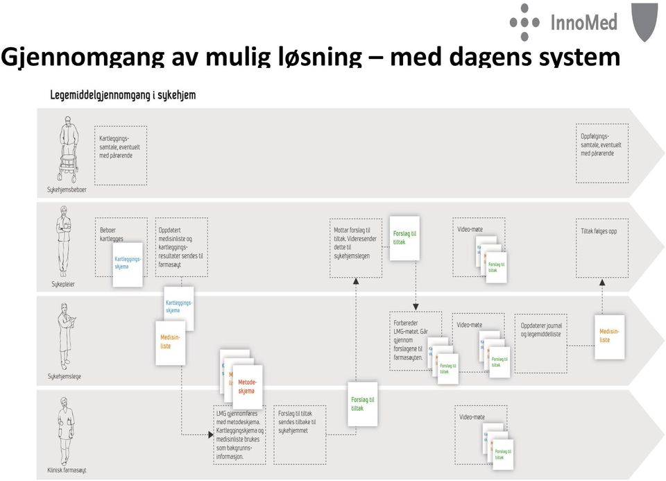 løsning med