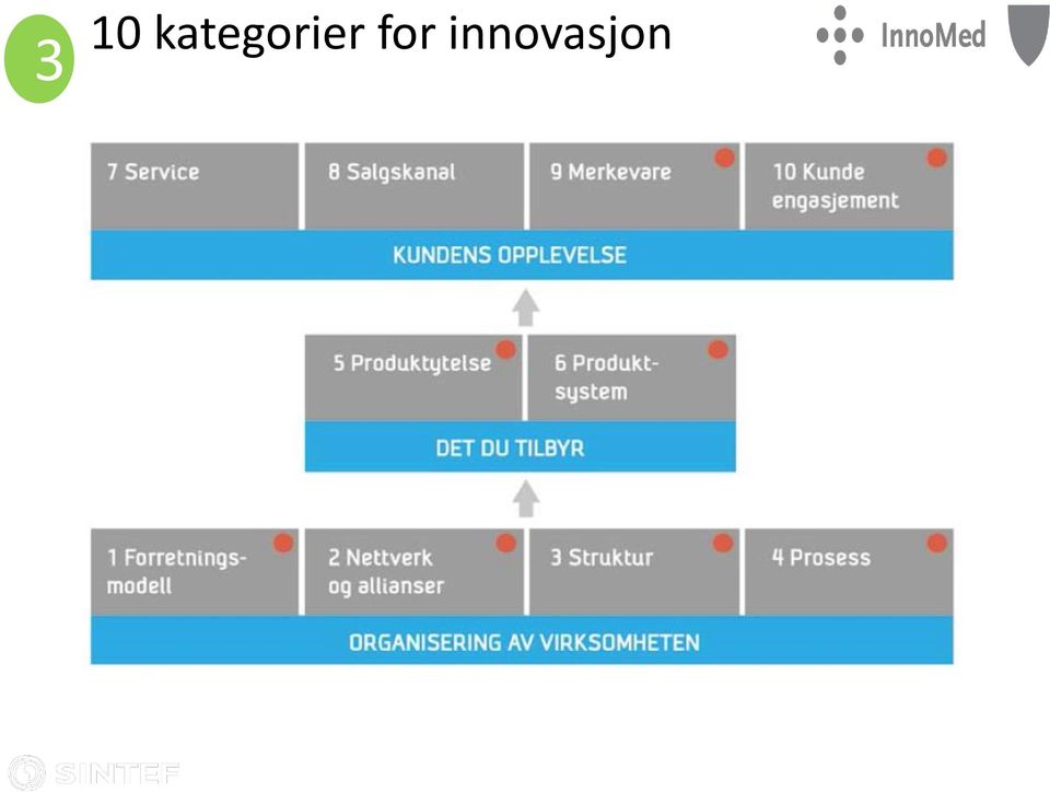 Teknologi for