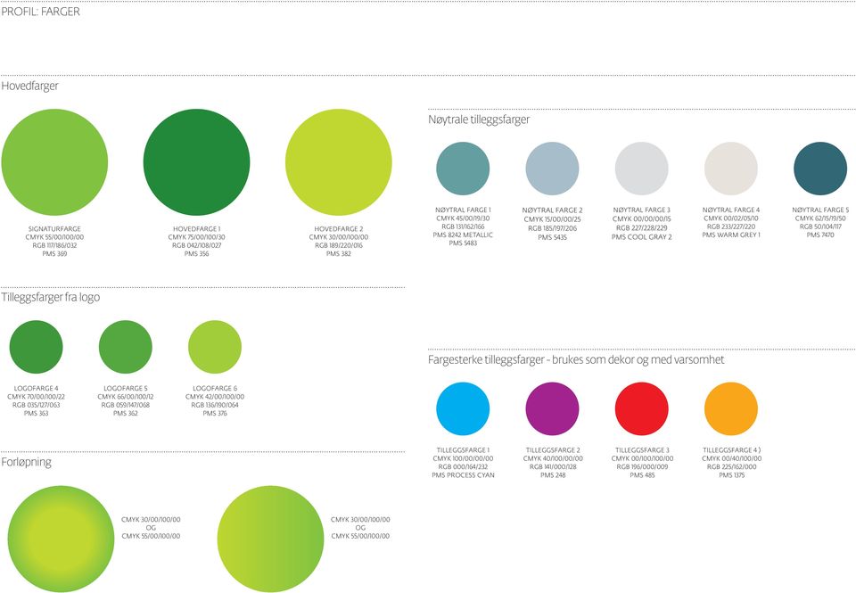 227/228/229 PMS COOL GRAY 2 NØYTRAL FARGE 4 CMYK 00/02/05/10 RGB 233/227/220 PMS WARM GREY 1 NØYTRAL FARGE 5 CMYK 62/15/19/50 RGB 50/104/117 PMS 7470 Tilleggsfarger fra logo Fargesterke