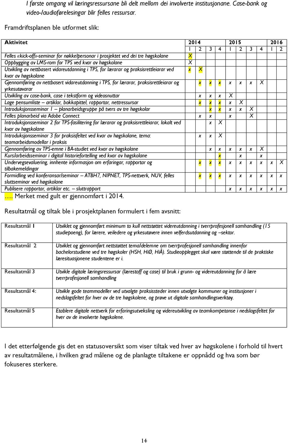 kvar av høgskolane X Utvikling av nettbasert vidareutdanning i TPS, for lærarar og praksisrettleiarar ved x X kvar av høgskolane Gjennomføring av nettbasert vidareutdanning i TPS, for lærarar,