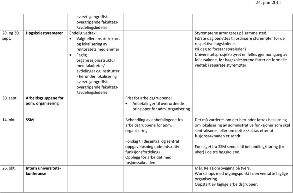 institutter, - herunder lokalisering av evt. geografisk overgripende fakultets- /avdelingsledelser Frist for arbeidsgruppene: Anbefalinger til overordnede prinsipper for adm.