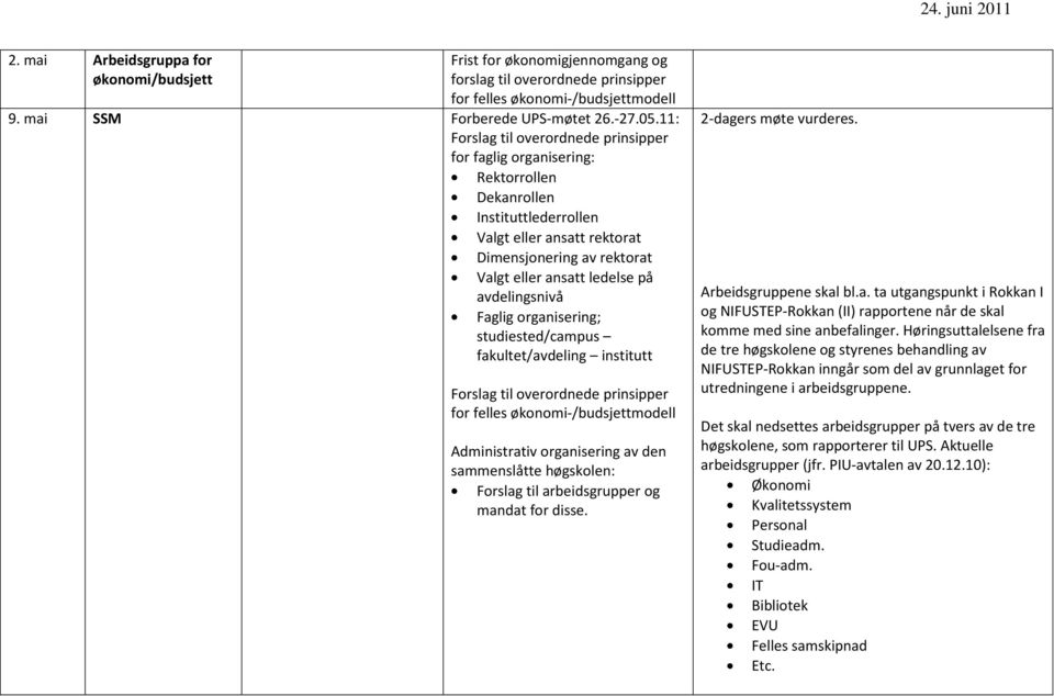 Faglig organisering; studiested/campus fakultet/avdeling institutt Forslag til overordnede prinsipper for felles økonomi-/budsjettmodell Administrativ organisering av den sammenslåtte høgskolen: