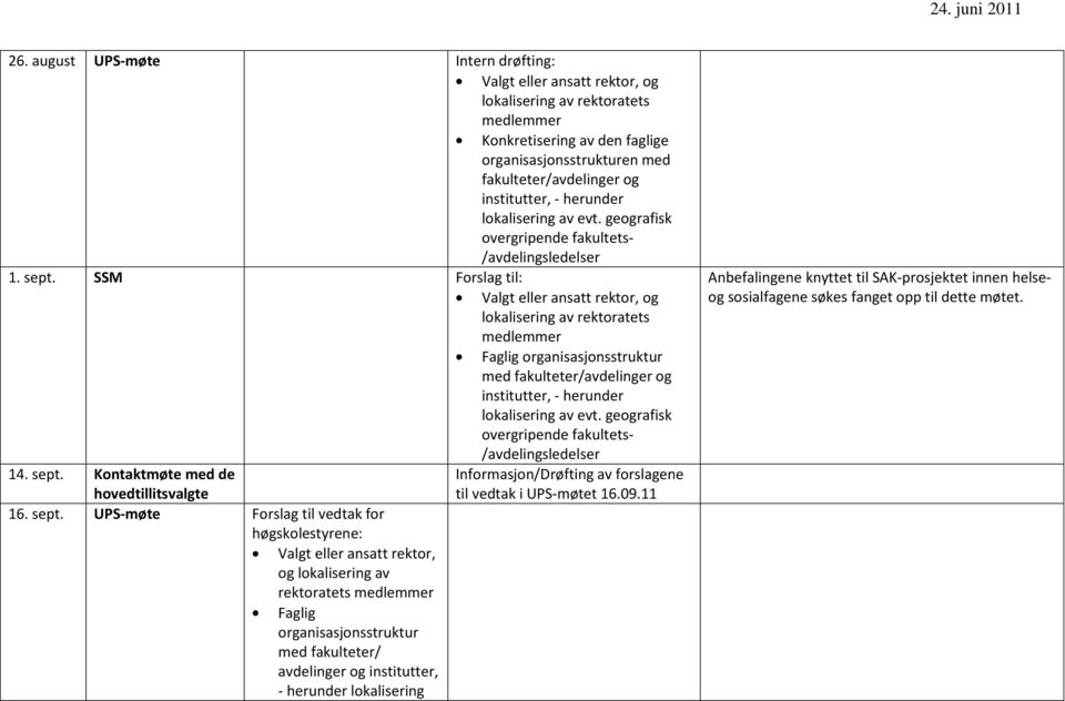 SSM Forslag til: Valgt eller ansatt rektor, og lokalisering av rektoratets medlemmer Faglig organisasjonsstruktur med fakulteter/avdelinger og institutter, - herunder lokalisering av evt.