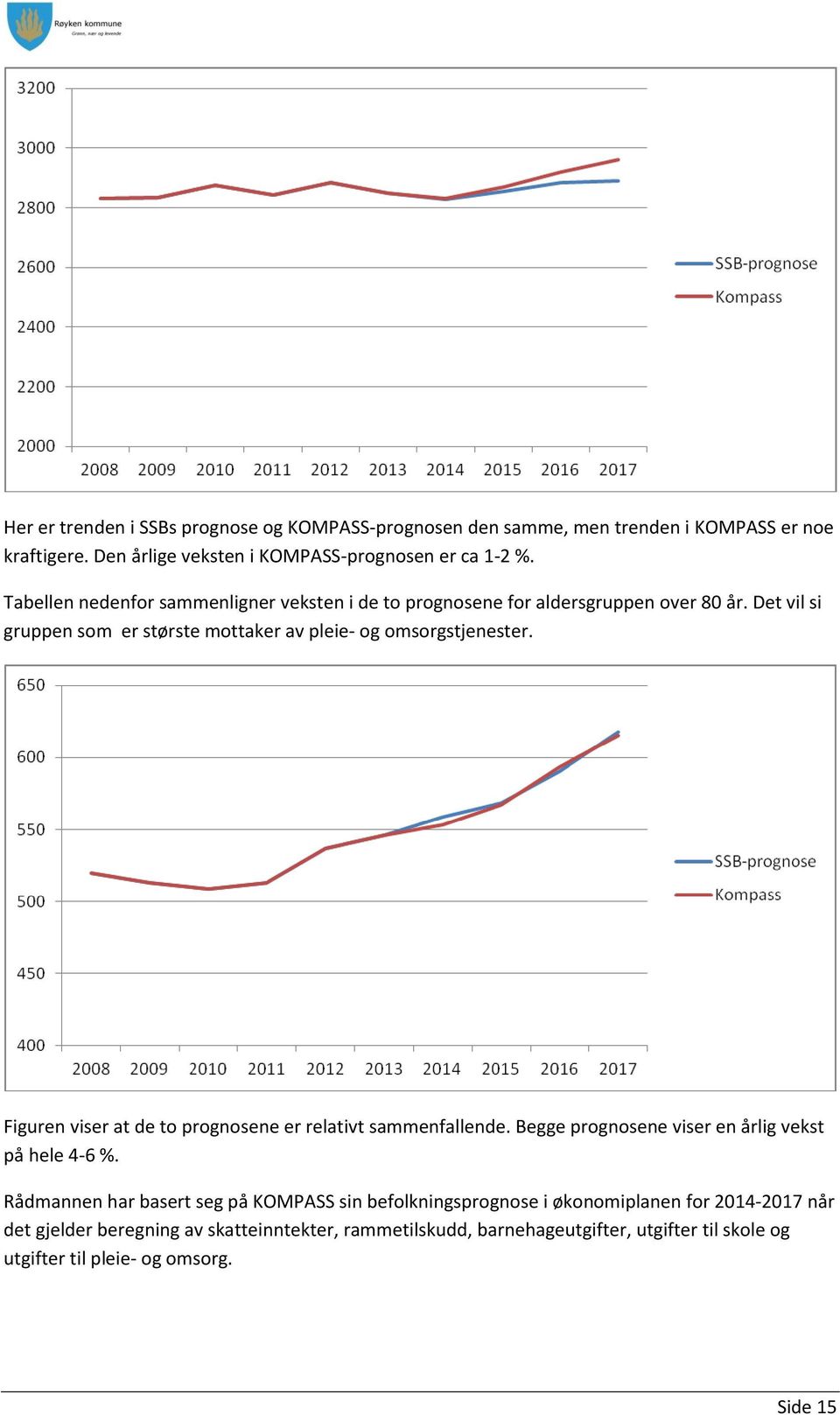 Figuren viser at de to prognosene er relativt sammenfallende. Begge prognosene viser en årlig vekst på hele 4-6 %.