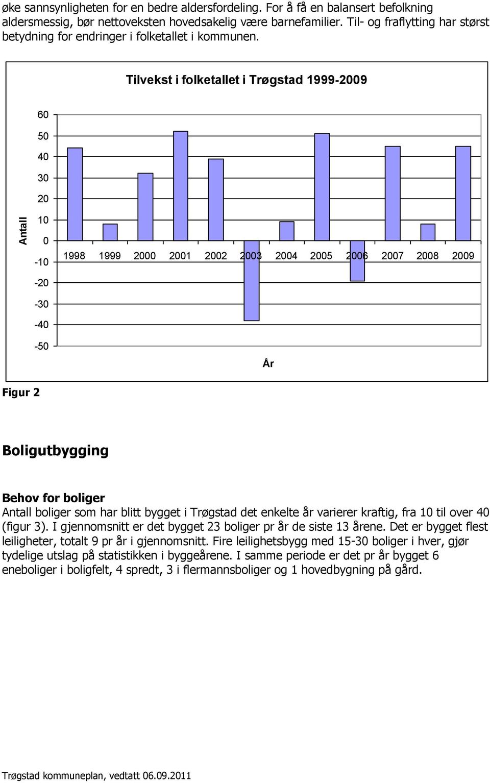 Tilvekst i flketallet i Trøgstad 1999-2009 60 50 40 30 20 10 0-10 1998 1999 2000 2001 2002 2003 2004 2005 2006 2007 2008 2009-20 -30-40 -50 År Figur 2 Bligutbygging Behv fr bliger Antall bliger sm