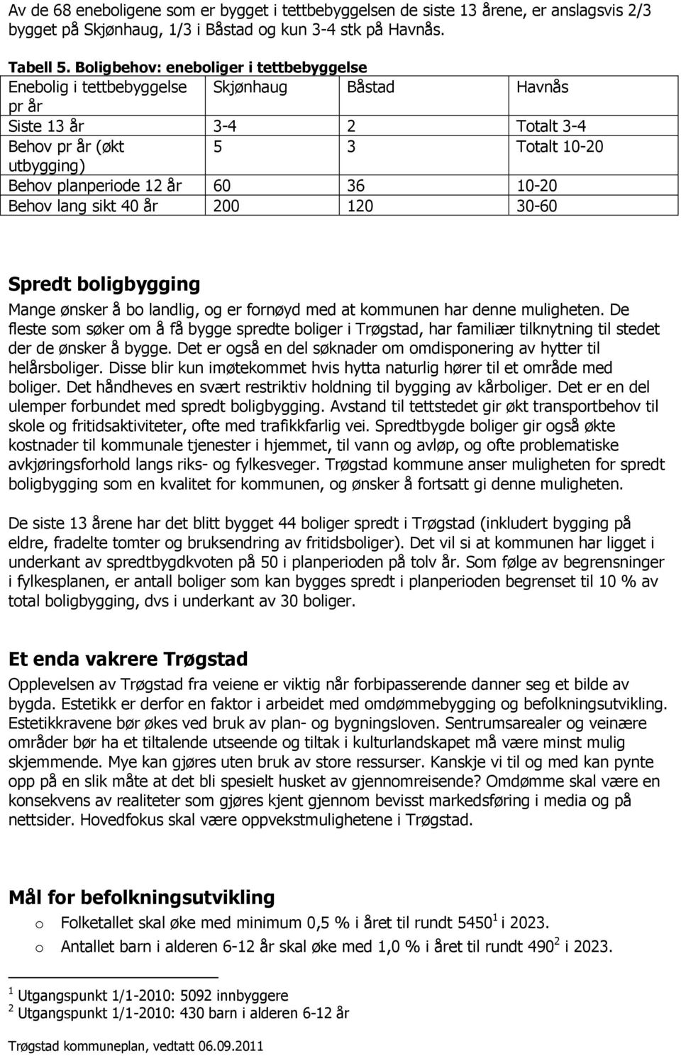 Behv lang sikt 40 år 200 120 30-60 Spredt bligbygging Mange ønsker å b landlig, g er frnøyd med at kmmunen har denne muligheten.