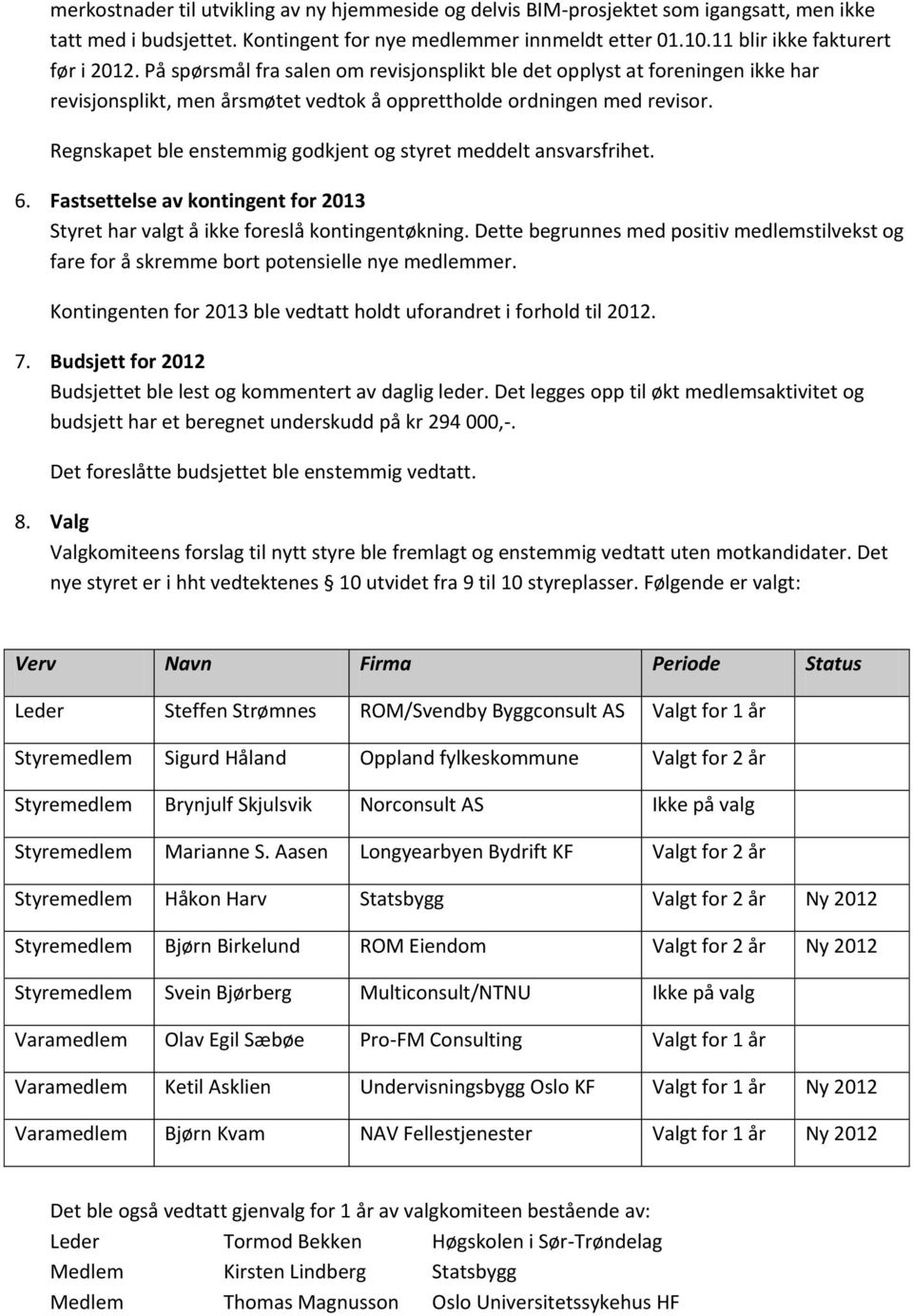 Regnskapet ble enstemmig godkjent og styret meddelt ansvarsfrihet. 6. Fastsettelse av kontingent for 2013 Styret har valgt å ikke foreslå kontingentøkning.