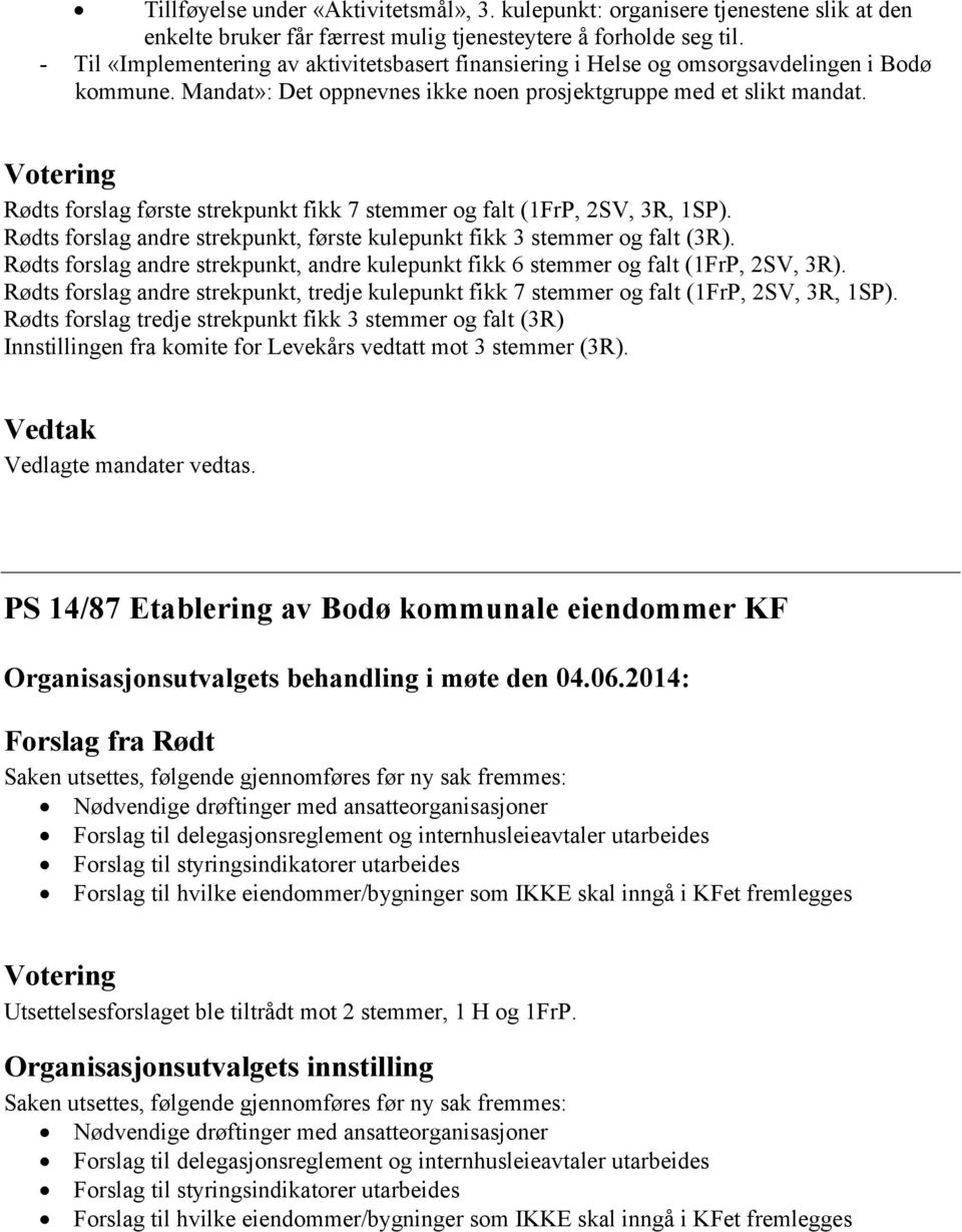 Rødts forslag første strekpunkt fikk 7 stemmer og falt (1FrP, 2SV, 3R, 1SP). Rødts forslag andre strekpunkt, første kulepunkt fikk 3 stemmer og falt (3R).